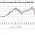 The Dow and S&P 500