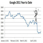 Sunk Cost and Investing