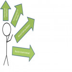 Learning the Trade of Trading